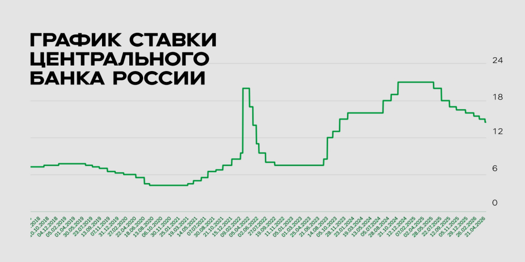 ставка цб (1).jpg