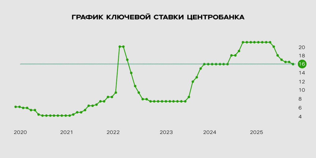 График_ключевой_ставки_центробанка.jpg